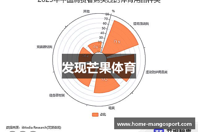 发现芒果体育